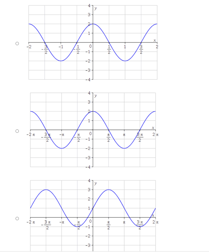 the-table-shows-three-unique-discrete-functions-which-statements-can