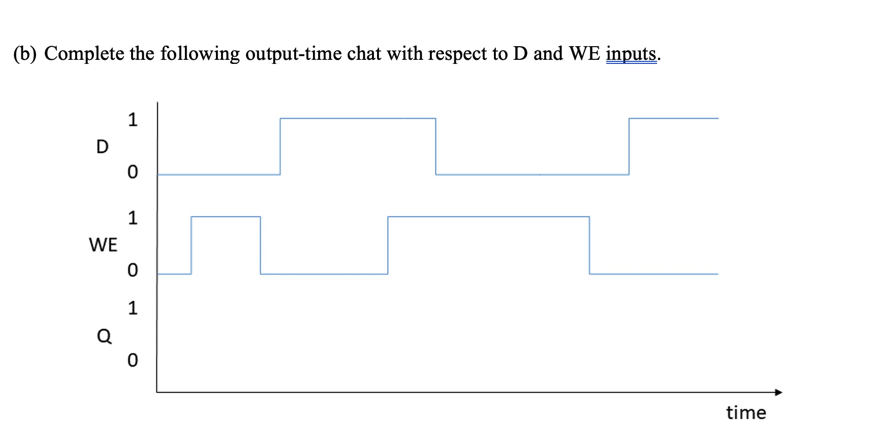 Solved (b) Complete the following output-time chat with | Chegg.com