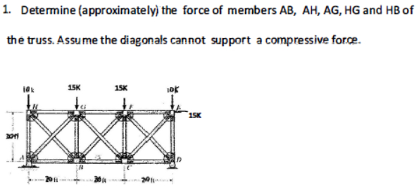 Solved Determine (approximately) ﻿the Force Of Members | Chegg.com