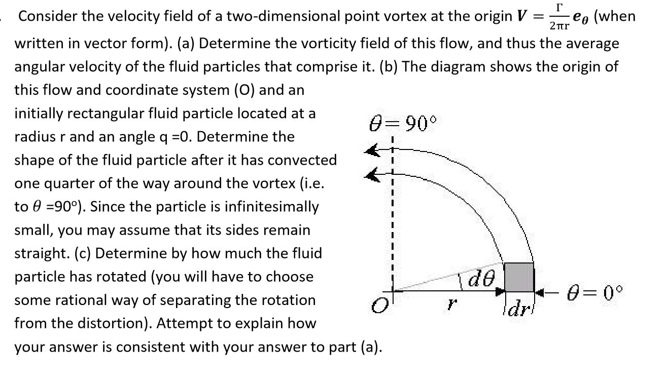 г 2πη Consider the velocity field of a | Chegg.com