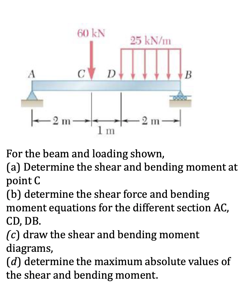 Solved 60 KN 25 kN/m А с D B 62m 2 m m- 1 m For the beam and | Chegg.com