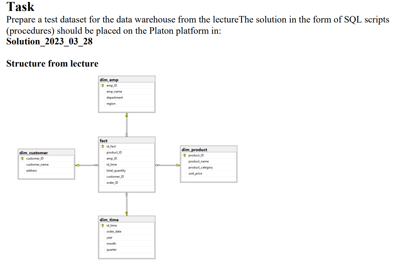 Solved The star diagram is the simplest data warehouse | Chegg.com