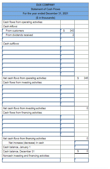 Solved The comparative balance sheets for 2021 and 2020 and | Chegg.com