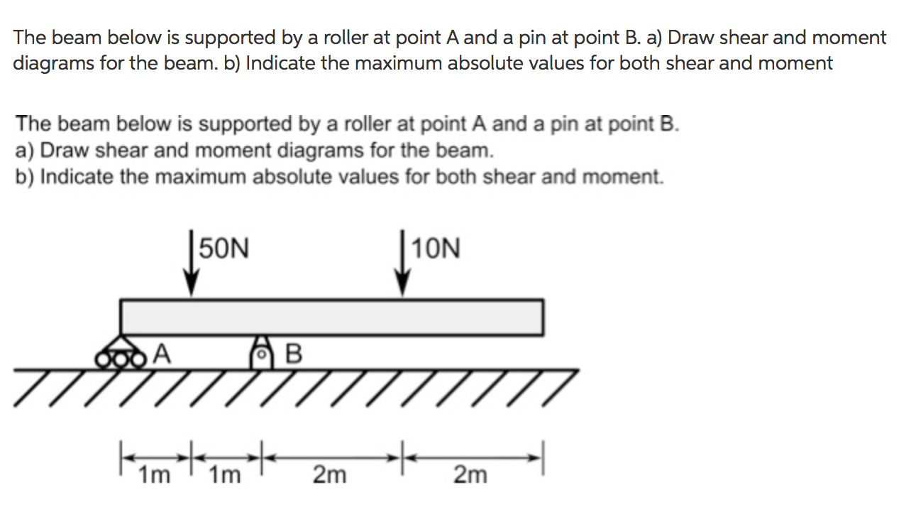 Solved The beam below is supported by a roller at point A | Chegg.com