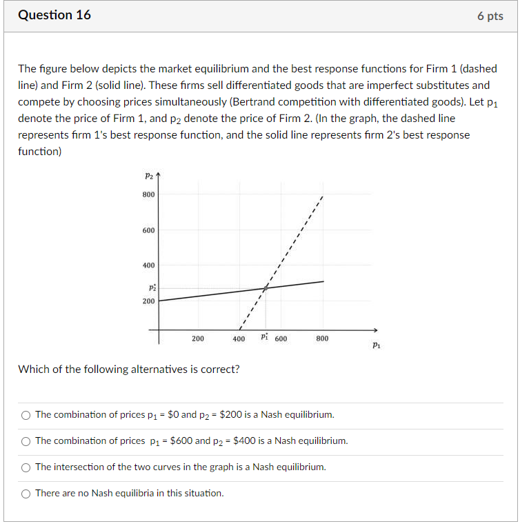 Solved The figure below depicts the market equilibrium and | Chegg.com
