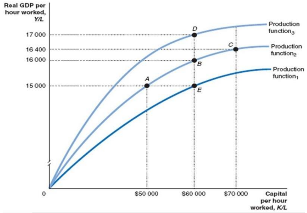 Solved Using The Figure Below, Answer The Questions.a. What | Chegg.com