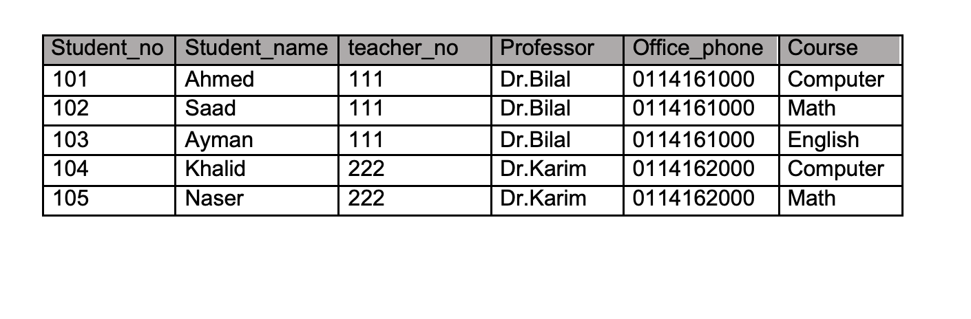Solved Student_no Student_name teacher_no 101 Ahmed 111 102 | Chegg.com