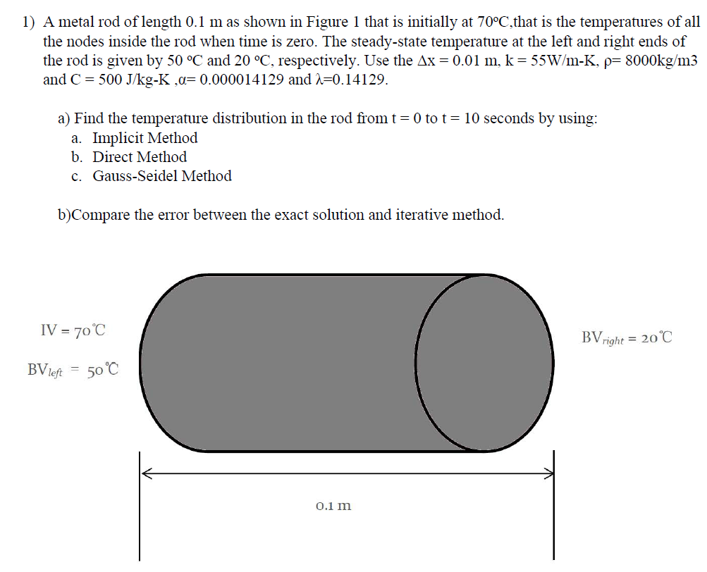 Solved 1) A metal rod of length 0.1 m as shown in Figure 1