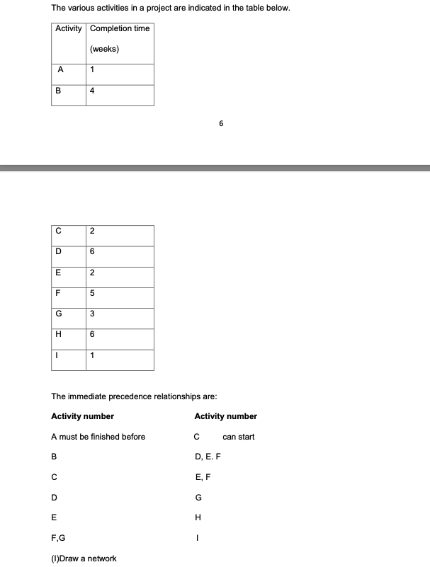 Solved Draw the network diagram along with dummy line