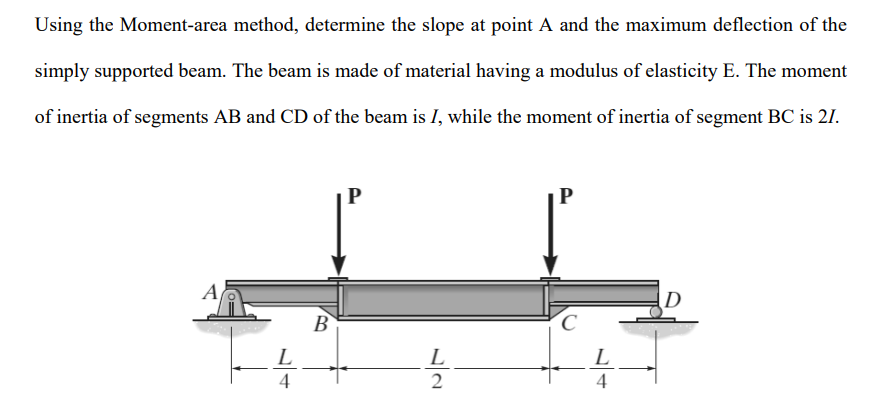 Solved Using the Moment-area method, determine the slope at | Chegg.com