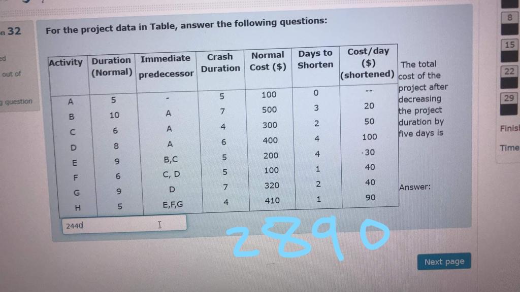 Solved 8 n 32 For the project data in Table, answer the | Chegg.com
