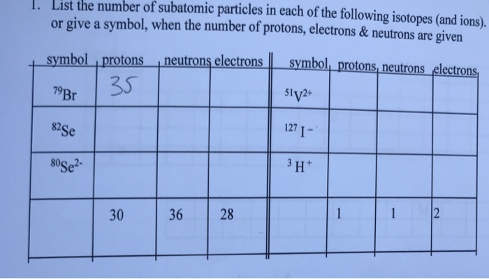 Solved List the number of subatomic particles in each of the | Chegg.com