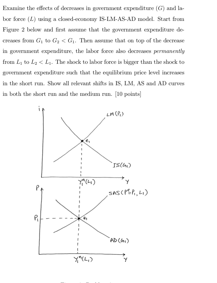 Solved Examine the effects of decreases in government | Chegg.com