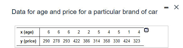 Solved Х Data for age and price for a particular brand of | Chegg.com