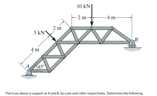 Solved (a) Determine the magnitude and direction(sign) of | Chegg.com