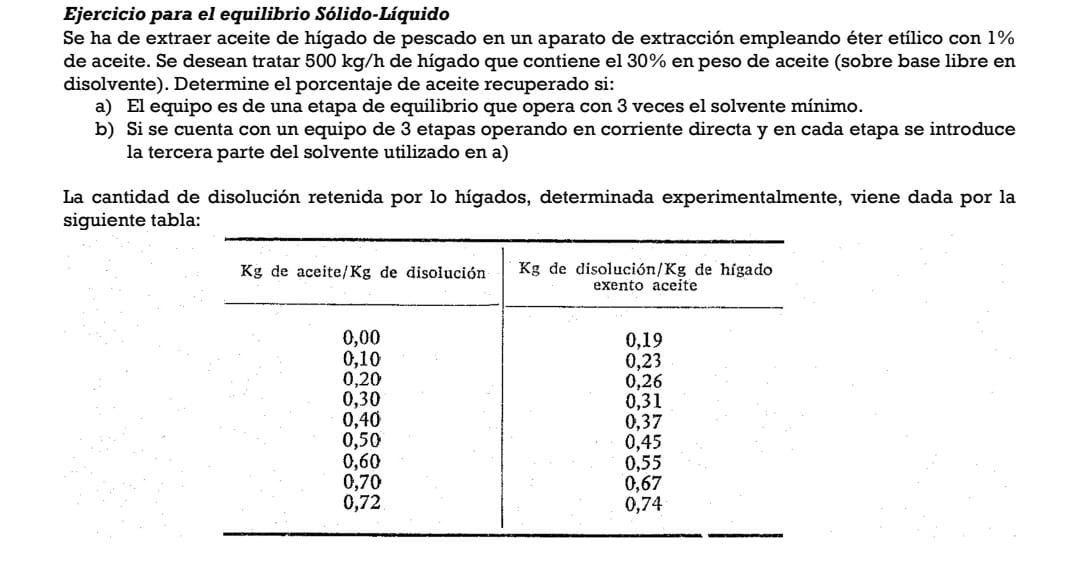 Ejercicio para el equilibrio Sólido-Líquido Se ha de extraer aceite de hígado de pescado en un aparato de extracción empleand