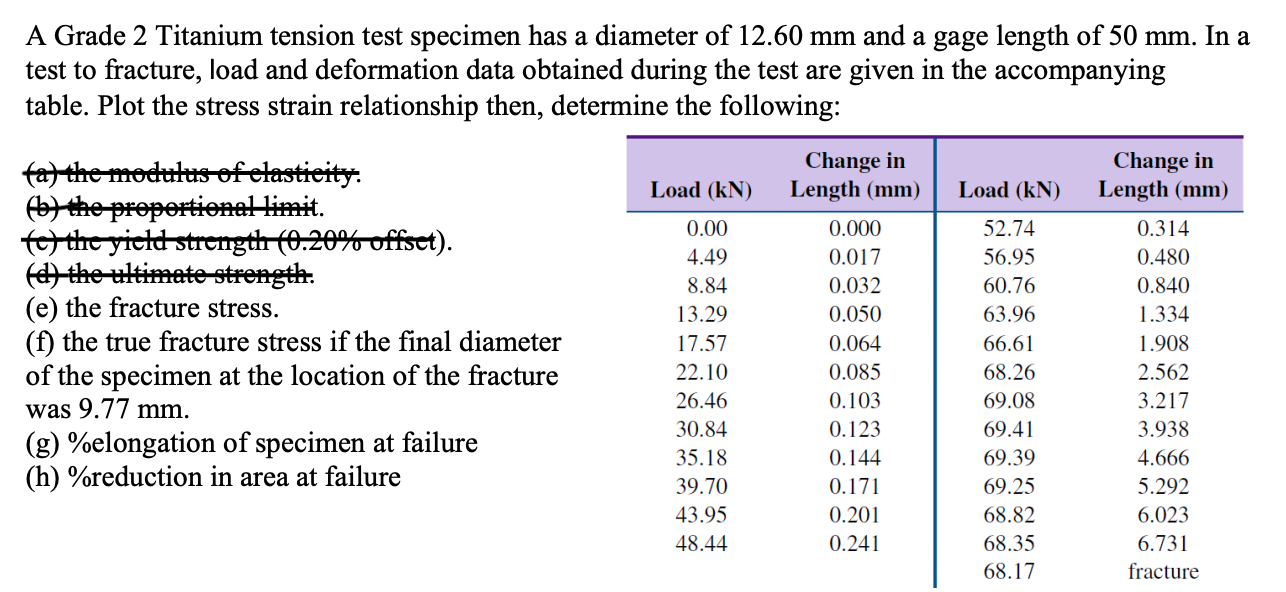 A Grade 2 Titanium tension test specimen has a | Chegg.com