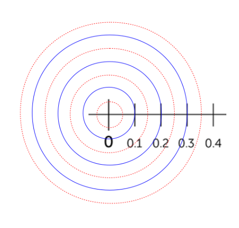 Solved Consider a set of concentric spherical shells as | Chegg.com