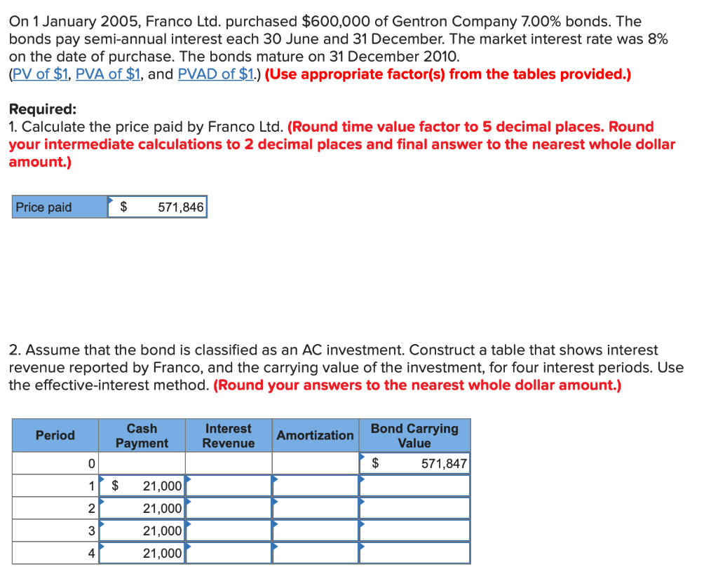 Corporate Bond Issued By