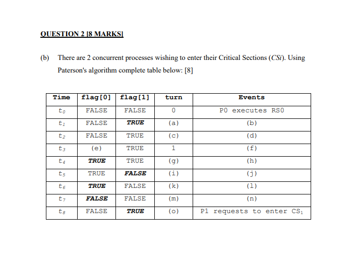 b) There are 2 concurrent processes wishing to enter their Critical Sections (CSi). Using Patersons algorithm complete table