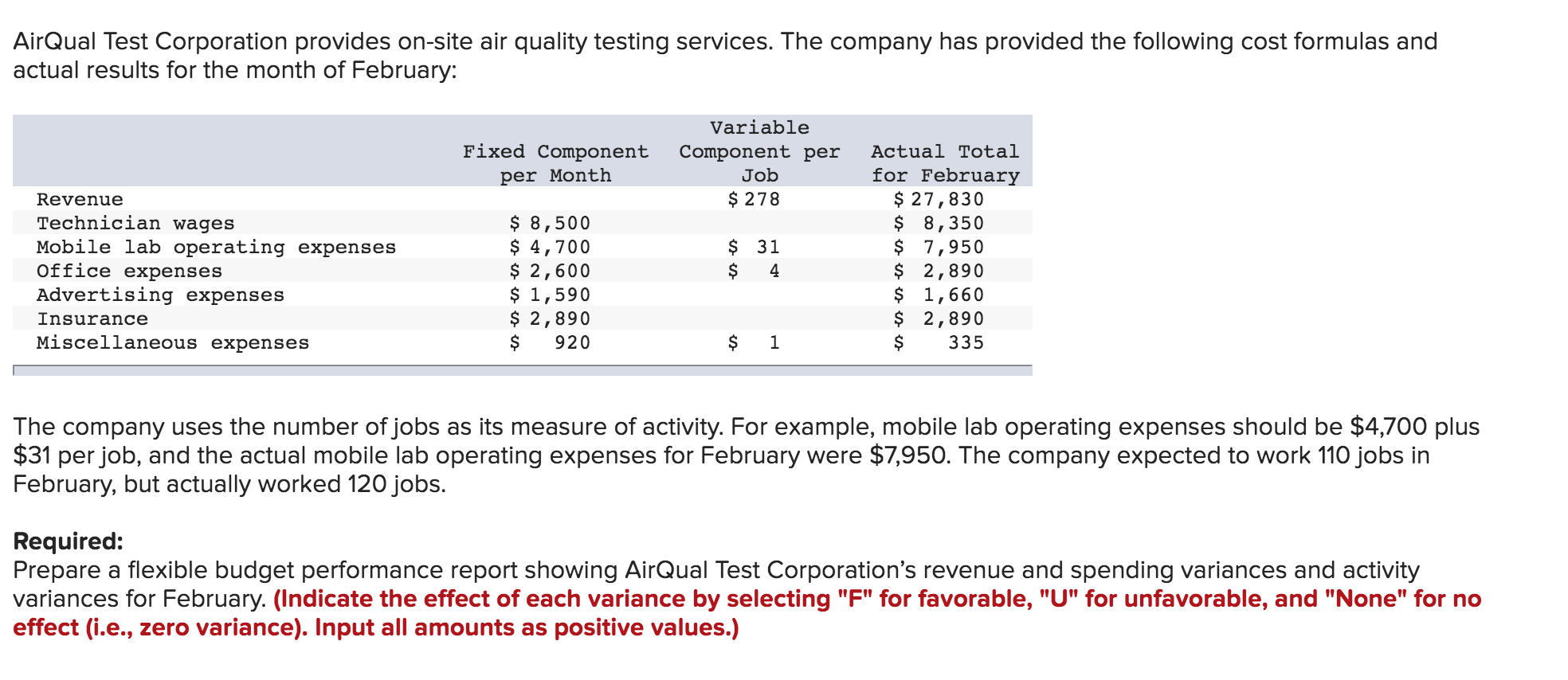 Solved AirQual Test Corporation provides onsite air quality