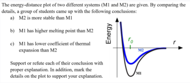 Solved The energy-distance plot of two different systems (M1 | Chegg.com