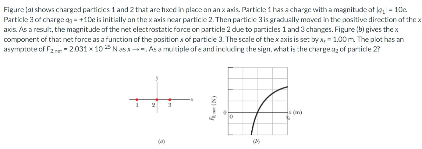 Solved Figure (a) shows charged particles 1 and 2 that are | Chegg.com