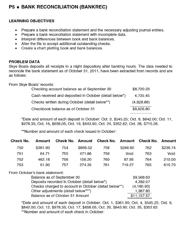 P5 BANK RECONCILIATION (BANKREC) LEARNING OBJECTIVES | Chegg.com