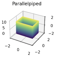 Solved Create this parallelpiped using contour3D and | Chegg.com