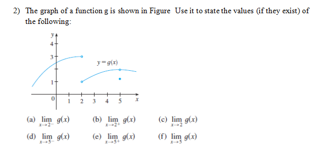 Solved 2) The graph of a function g is shown in Figure Use | Chegg.com