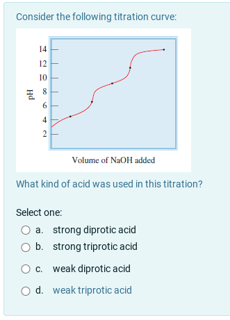 Solved Consider the following titration curve: 14 12 10 6 4 | Chegg.com