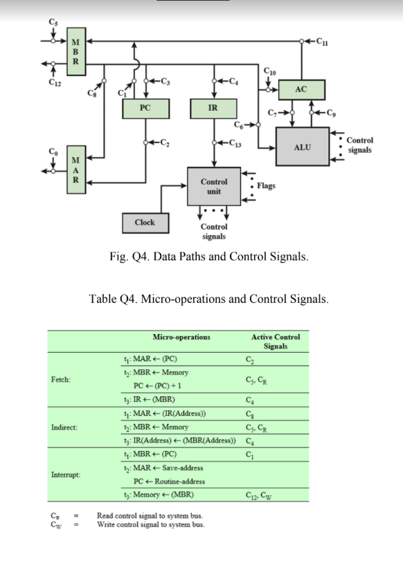 Solved (c) Show the micro-operations and control signals in | Chegg.com