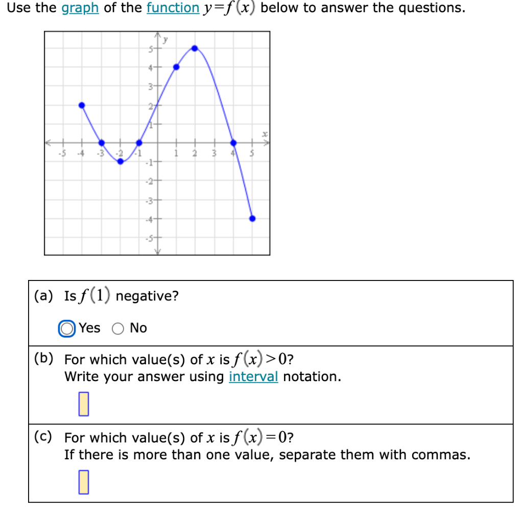 Solved Use the graph of the function y=f(x) below to answer | Chegg.com
