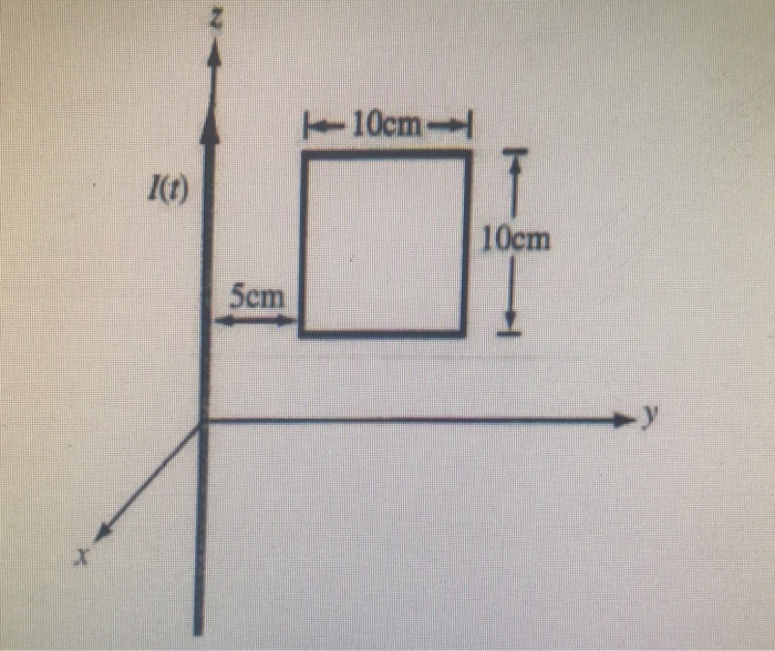 Solved 1. (50 points): The square loop shown below is in the | Chegg.com