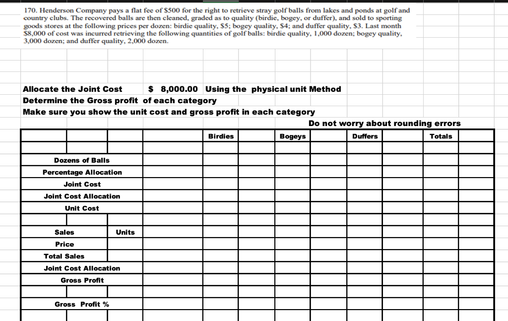 Note S1 Allocated using Departmental Employee count