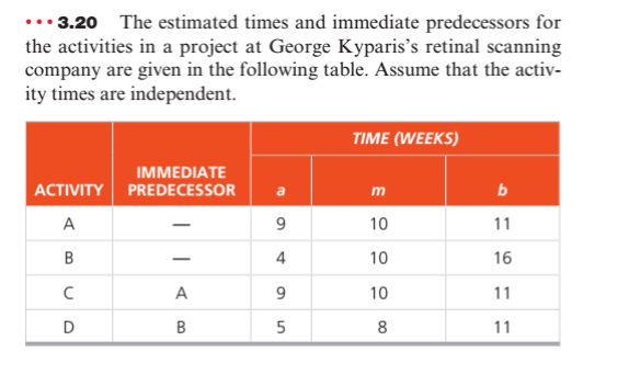 Solved 3.20 The Estimated Times And Immediate Predecessors | Chegg.com