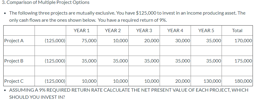Solved 3. Comparison of Multiple Project Options • The | Chegg.com