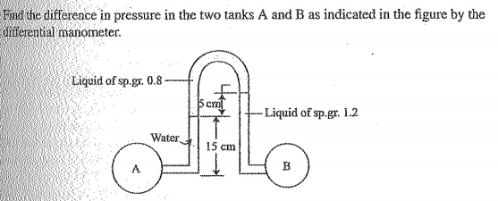 Solved Find the difference in pressure in the two tanks A | Chegg.com
