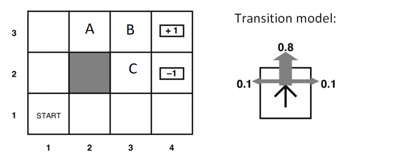 consider-the-following-grid-environment-in-which-1-chegg