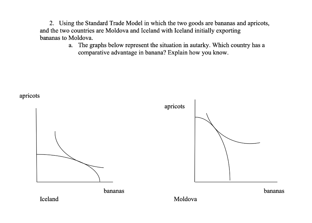Solved 2. Using the Standard Trade Model in which the two | Chegg.com