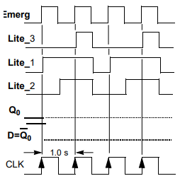 Solved 1. Design the divide-by-two circuit. Draw the | Chegg.com