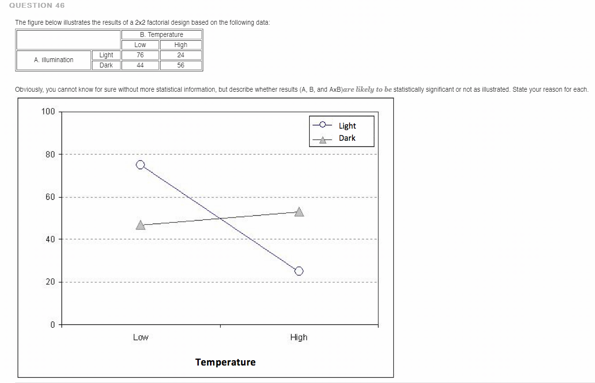 Solved QUESTION 46 The figure below illustrates the results | Chegg.com