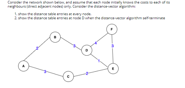 Solved Consider the network shown below, and assume that | Chegg.com