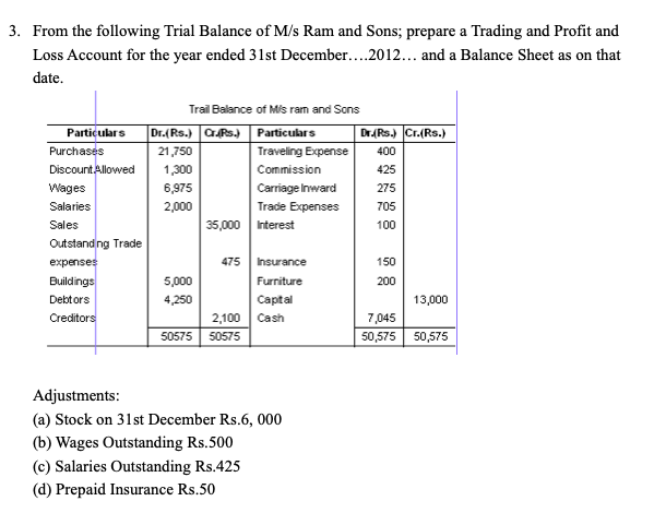 solved 3 from the following trial balance of m s ram and chegg com accrued income in statement what is a sheet report