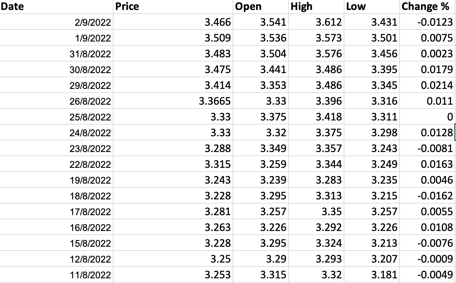  solved how to calculate interest rate differential of usa