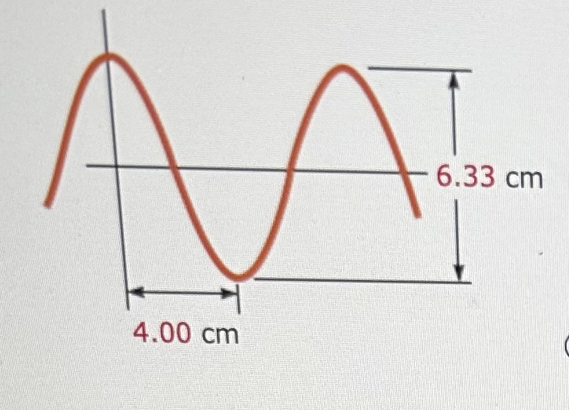 Solved The figure shows a "snapshot" graph of a wave