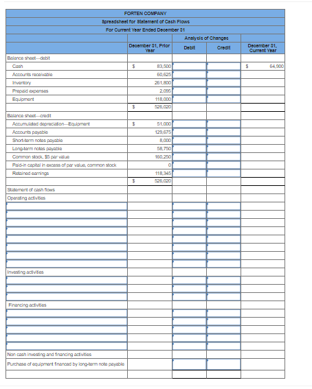 Solved Forten Company's current year income statement, | Chegg.com