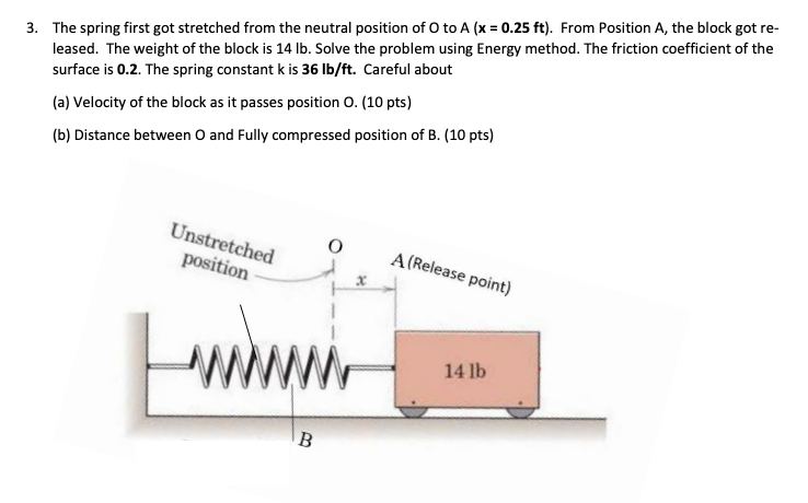 Solved 3. The spring first got stretched from the neutral | Chegg.com