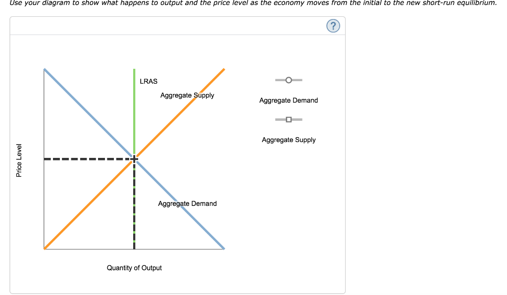 Solved Use your diagram to show what happens to output and