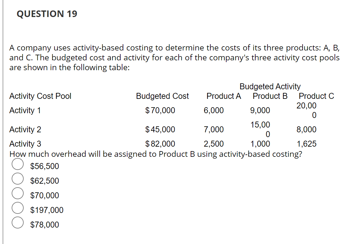 Solved Kamper Company sells two products Big Z and Little Z.